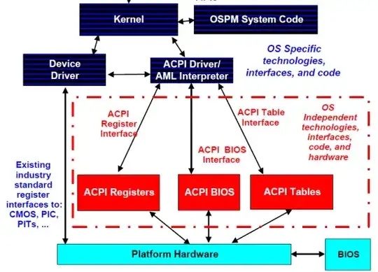 Image from AnandTech