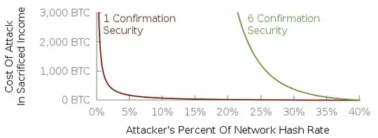 Cost Of Attack In Forfeit Income