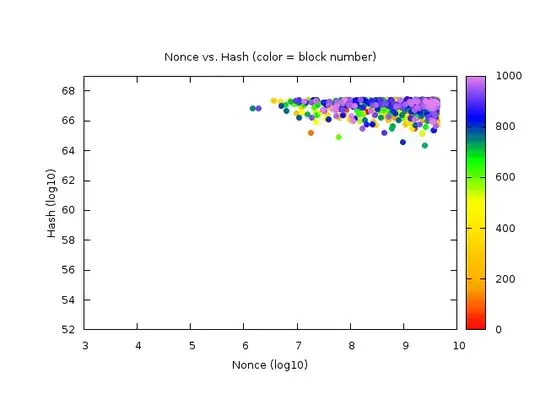 Nonces vs. Hashes (cummulative)