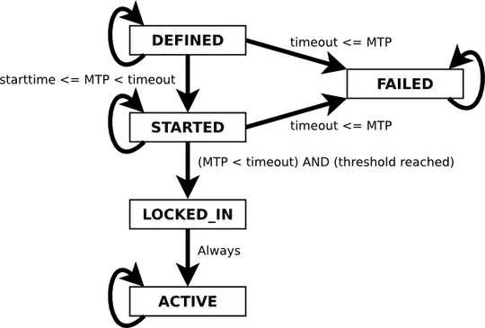 State transitions from BIP9 proposal