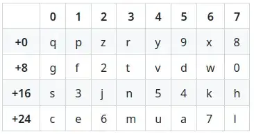 bech32 translation table via BIP173