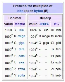 Binary prefixes