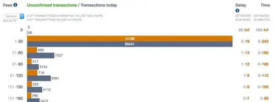 https://bitcoinfees.21.co