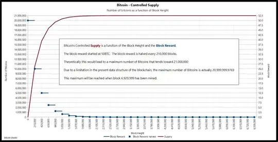 bitcoin supply from bitcoin wiki