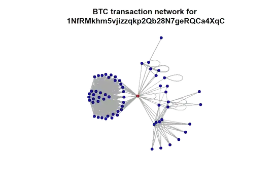 using igraph to calculate and draw the resulting network of transactions between addresses