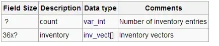 Inv-Object field table