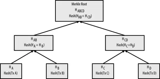 Figure 7-2. Calculating the nodes in a merkle tree