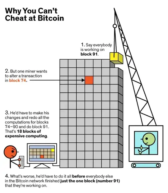 How to Break Bitcoin
