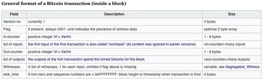 Transaction Structure