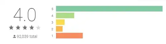 blockchain ratings barchart