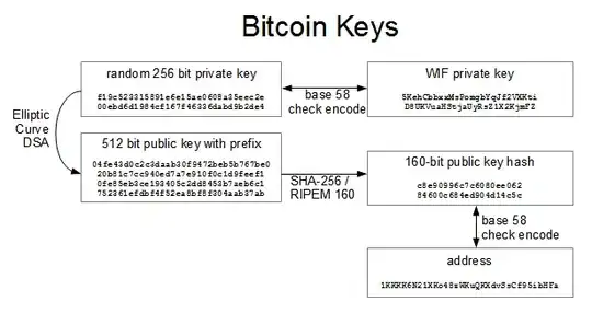 extracting private key