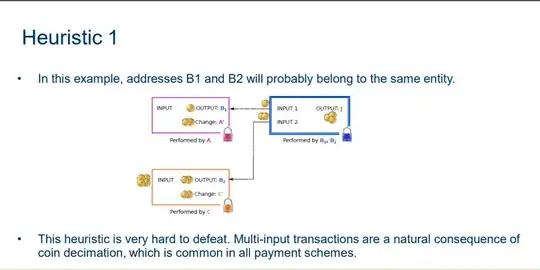 Multi Input Transaction Heuristic