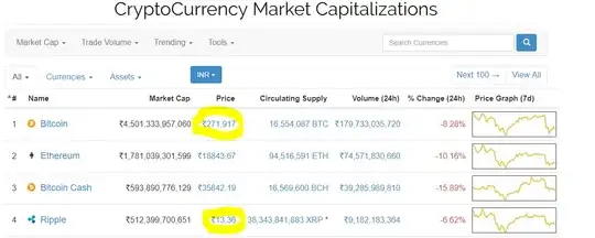 From www.coinmarketcaap.com