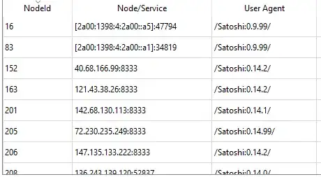 Bitcoin Core peer list