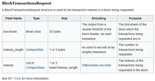 small extract of Blockchain data format description