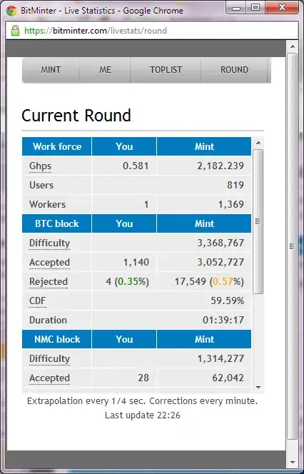 This says I'm running at 600 Mhps