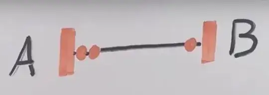 A Lightning Netword channel between A and B.