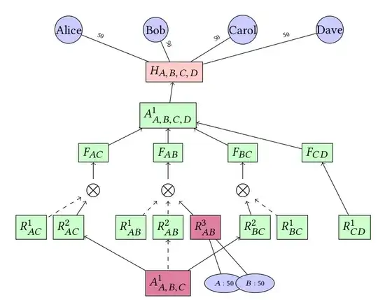 Broken Factory Situation by Splicing Out mechanism