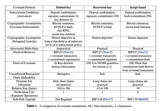 Bitcoin Covenants Paper