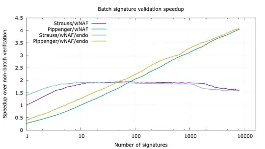 Batch validation speedup