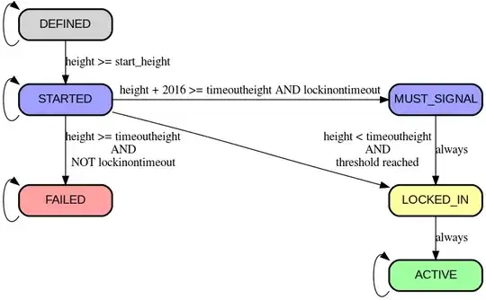 BIP8 state transition graph