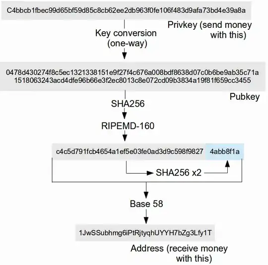 Diagram of Base58Check