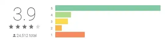 schildbach ratings barchart