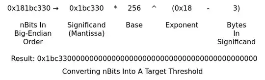 target explanation in detail