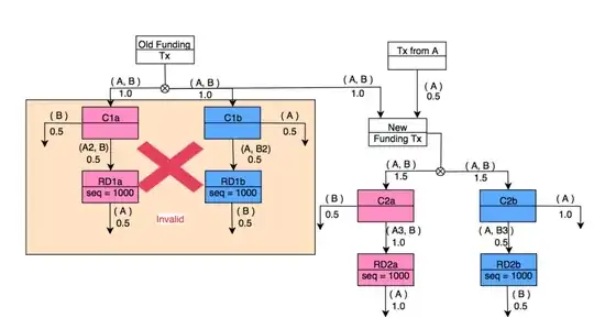 The FundCasc Splice-in