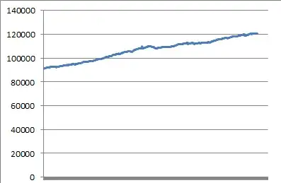 Byte count of trade wiki page over time