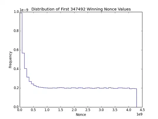 nonces histogram