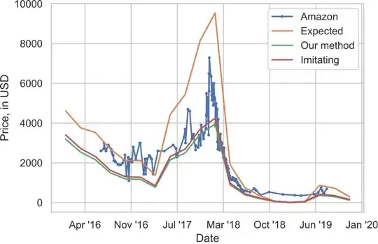 A comparison of the official and correct prices for the Bitmain Antminer S9