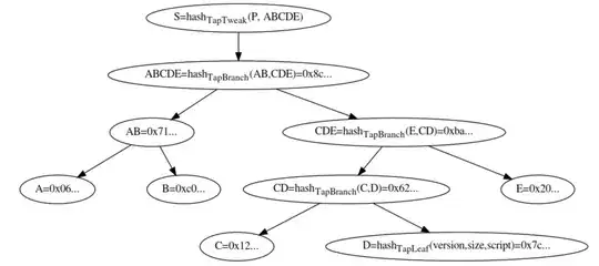 BIP 341 Taproot tree