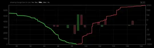 Bitstamp market depth