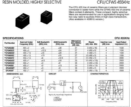 filter datasheet
