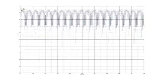 Loss versus antenna height from 1.5 m to 10 km