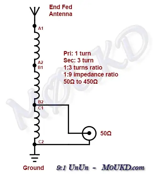LOGMAG analysis of feedline