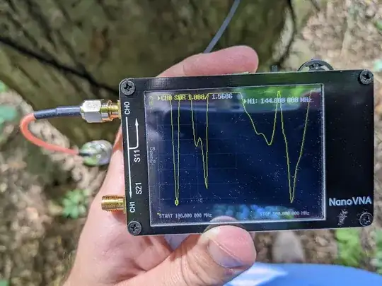 SWR of antenna directly