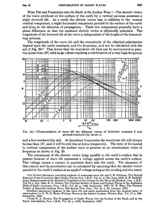 Radio Engineer' Handbook, page 697
