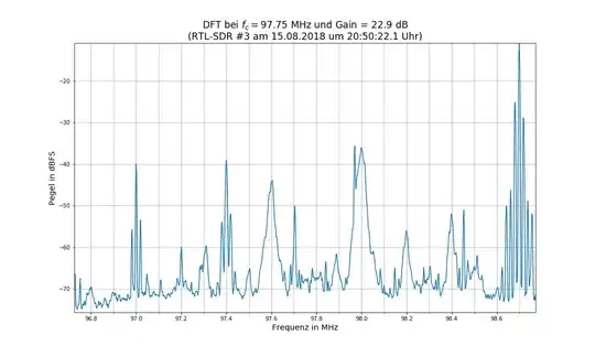 Level in dBFS as a function of Frequency in MHz