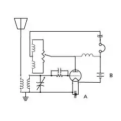 Split Tickler Regen Receiver