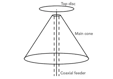 Noise floor when tinySA connected to my fan dipole