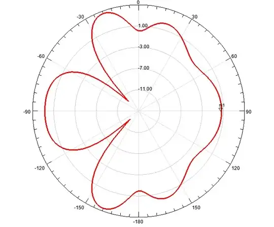 planar radiation pattern