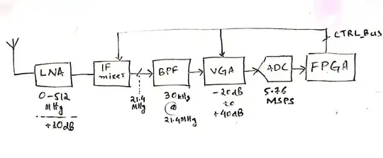 Block diagram of Rx Chain