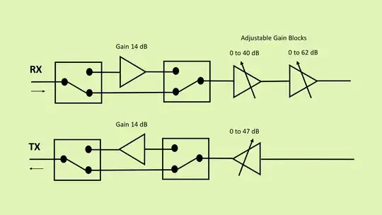 HackRF front-end block diagram from http://onesdr.com 