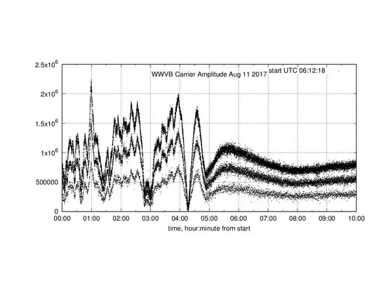 wwvb carrier amplitude