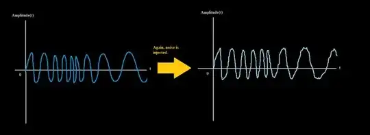 Noise effects on an FM wave