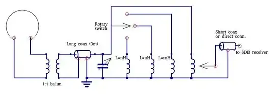 SMA-like connector where dielectric is flush with end of connector