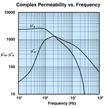 prepare - break apart connectors, unbend paperclip
