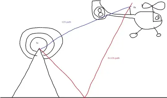 Ground bounce illustration